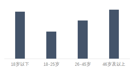 产品经理，产品经理网站